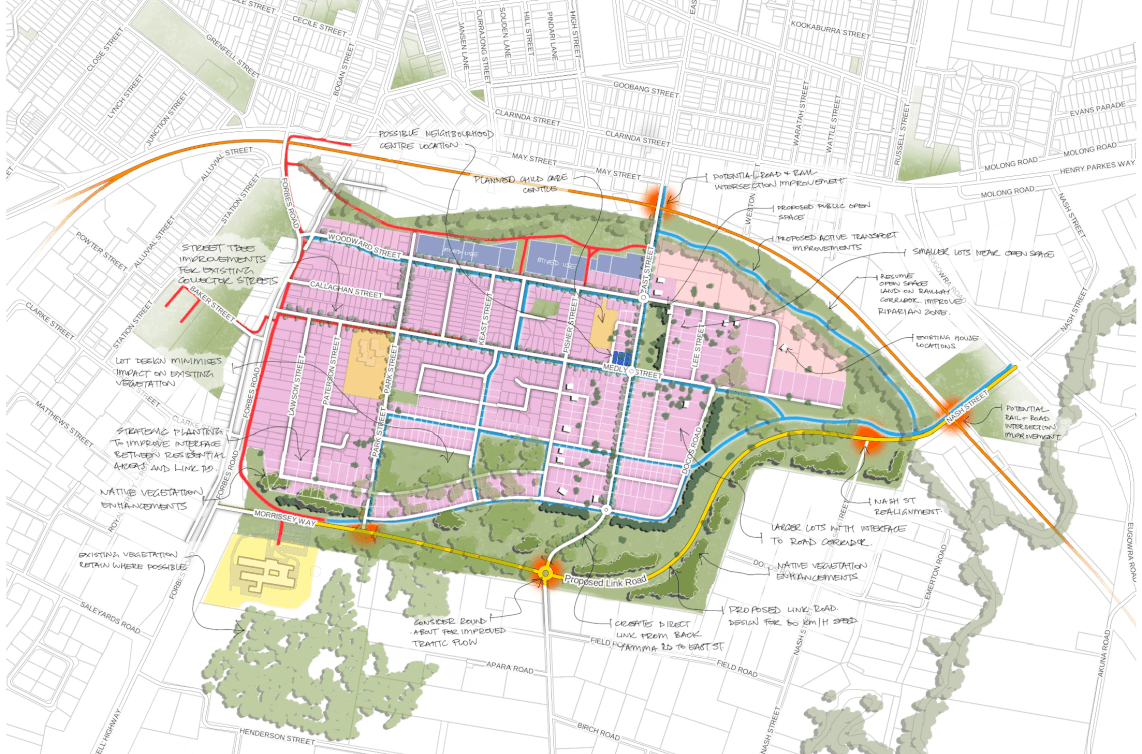 Parkes Housing Strategy Middleton Masterplan