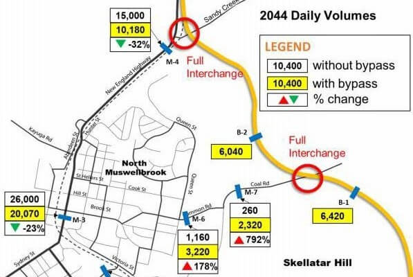 Traffic Impact Assessment